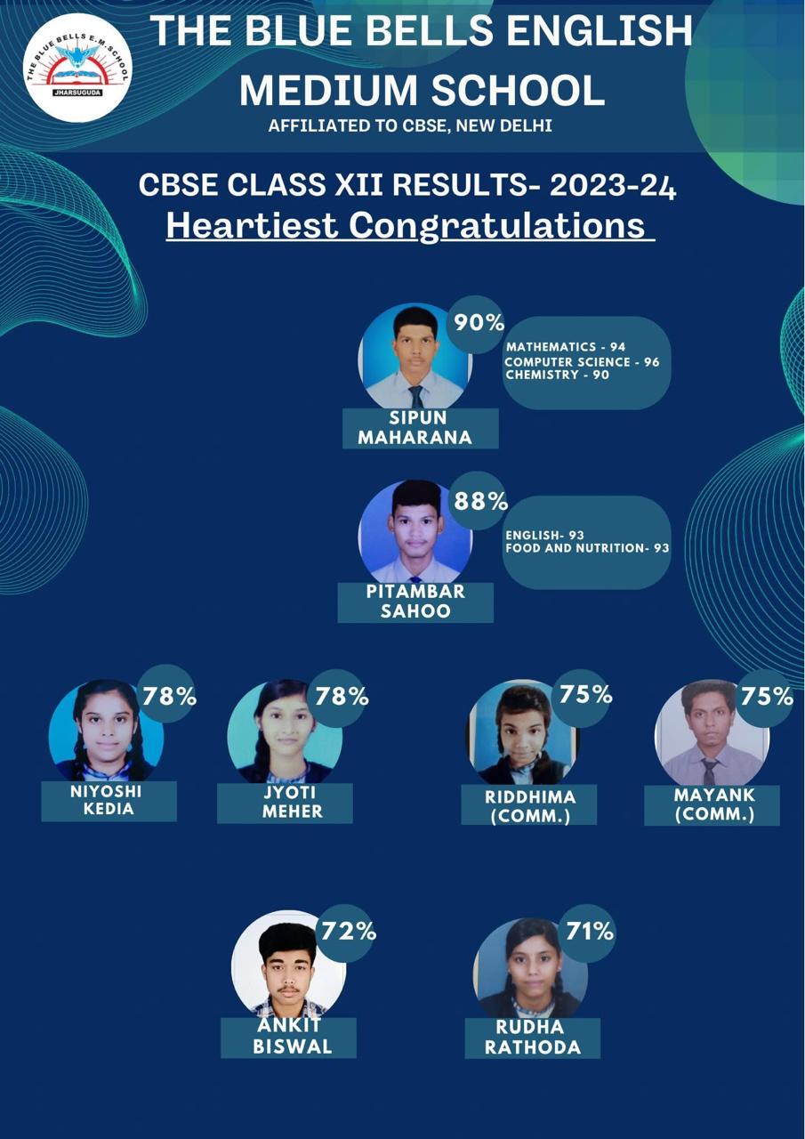 AISSE 2024 Standard 12th Achievers